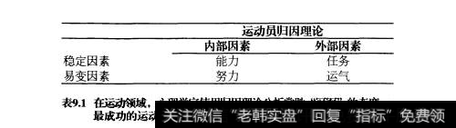 如何将运动心理学应用到市场交易中去？运动心理学和交易两者有哪些共同之处？