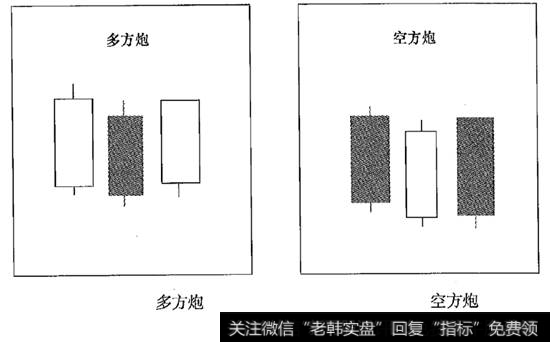 [空方和多方是什么意思]多方炮跟空方炮的三线组合形态含义