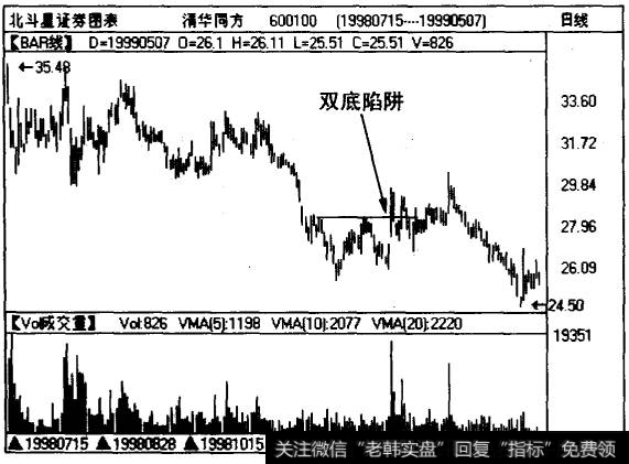 清华同方（600100)1998年