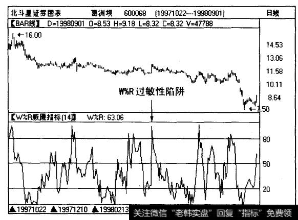 <a href='/gushiyaowen/213130.html'>葛洲坝</a>（600068)在1997~1998年之间有一段很长时间的小幅波动行情