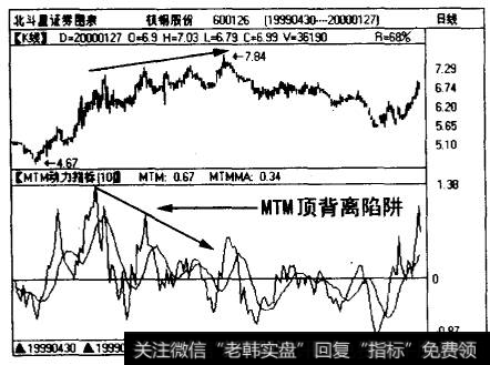 <a href='/scdx/252040.html'>杭钢股份</a>（600126)在1999年6月〜9月的行情中呈上升通道振荡走高走势