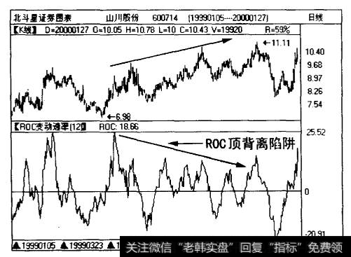 山川股份（6Q0714)的ROC指标出现步步走低的情形