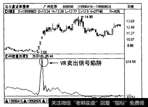 广州控股（600098)日线图