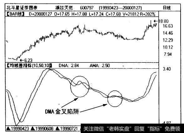 浙江天然(600797)的一轮下跌行情