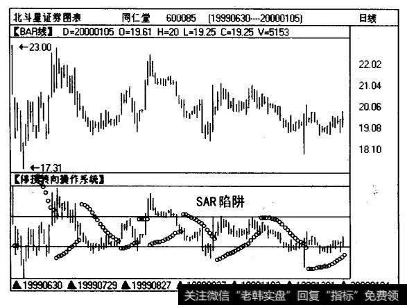 <a href='/shangshigongsi/289124.html'>同仁堂</a>（600085)日线图上的一段横向盘整行情