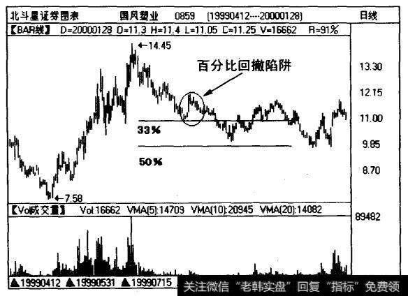 国成塑业（0859)日线图