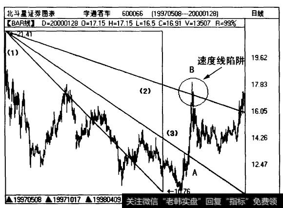 股票<a href='/kechuangban/211719.html'>宇通客车</a>（600066)两年多来的走势图