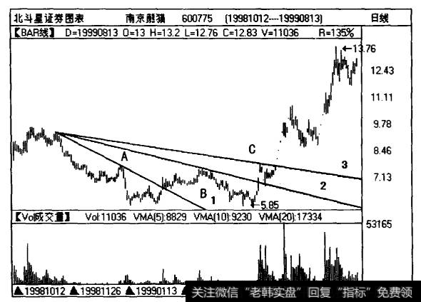 沪股南京熊猶(600775)在1998年8月~1999年10月的走势情况