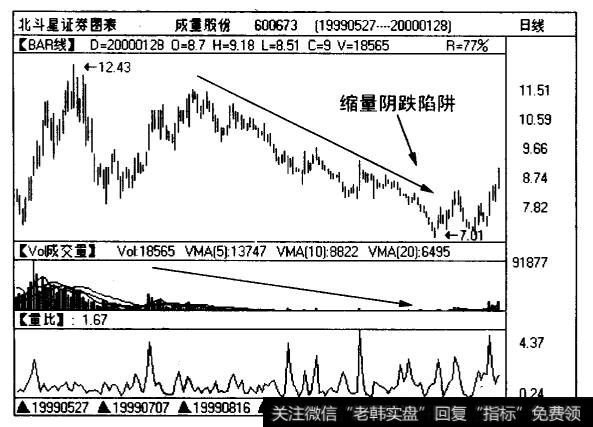 成量股份（600673)日线图