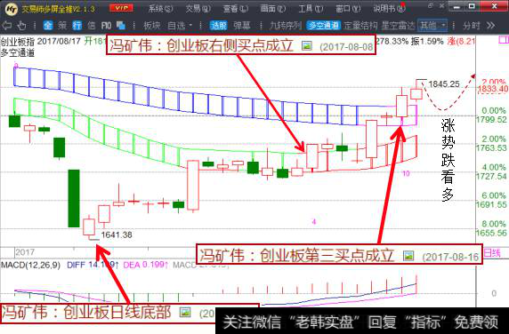 【冯矿伟的新浪博客】冯矿伟：谈谈券商和创业板