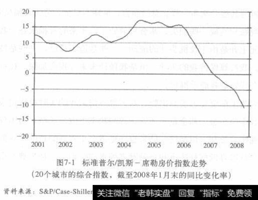 美国政府最终将不得不利用纳税人的钱来稳定房价下跌的局势