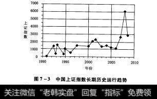 图7-3中国上证指数长期历史运行趋势