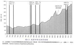 股市运行周期的分析技术有哪些，分为那几个阶段？