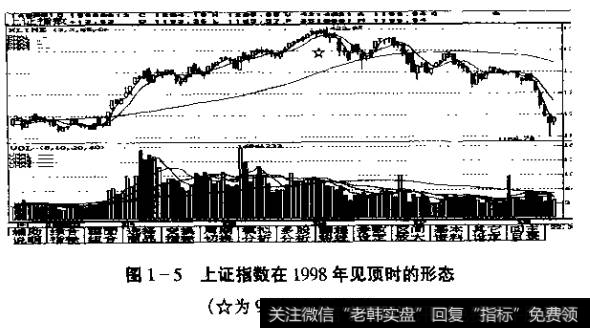 图1-5<a href='/yangdelong/290035.html'>上证指数</a>在1998年见顶时的形态(★为98年沪市顶部)