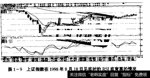 图1-9上证指数在1998年8月18日见底时的RSI底背离的情况