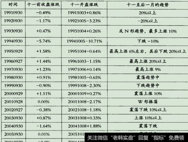 1.道琼斯中国指数2000一2011年平均月度回报