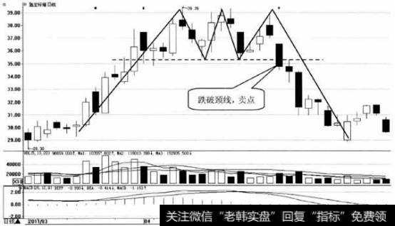 驰宏锌锗日K线