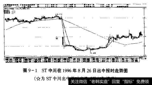 图9-1ST中川在1996年8月26日出中报时走势图(为ST中川出中报时当天“除权”情况)
