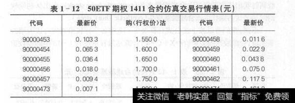 如果S小于1.65元，则认购期权作废，认沽期权有行权价值，行权价值=X-S=1.65-S