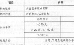 什么是股票期权标准合约？涉及哪些条款？