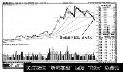 莱宝高科的日K线当中