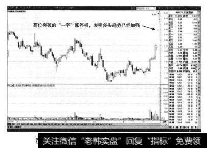 川润股份的日K线当中，股价多头<a href='/zuoyugen/290230.html'>趋势</a>中的涨停价很快出现了