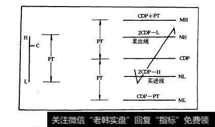 图10-30CDP操作系统