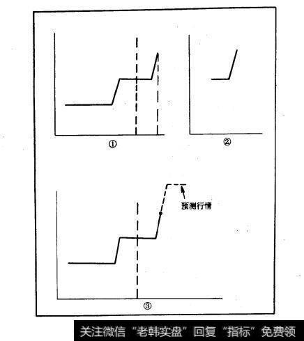 图10-32自动测市系统示意图