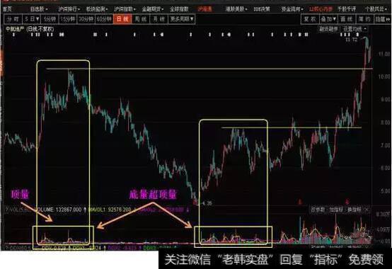 000043 <a href='/gpcwbb/97872.html'>中航地产</a> 2005年