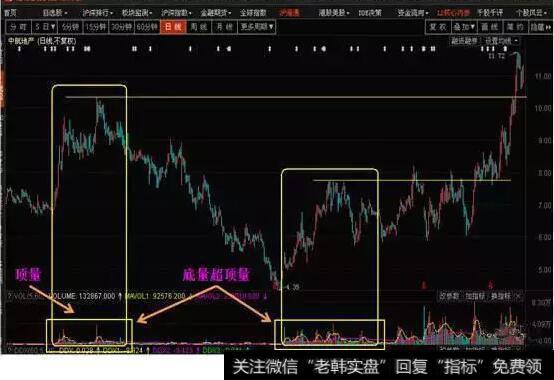 000043 中航地产 2005年