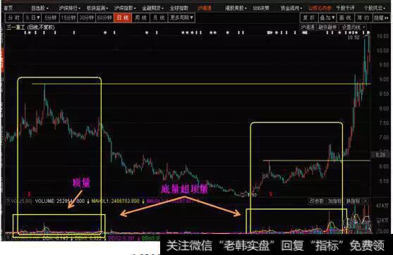 600031 <a href='/yangbaiwan/101634.html'>三一重工</a> 2014年