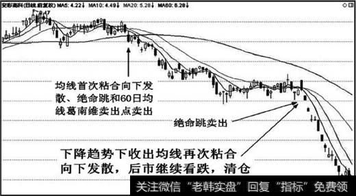 均线首次粘合向下发散形态和均线再次粘合向下发散形态