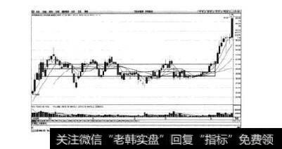 图2-11洋河股份日K线图