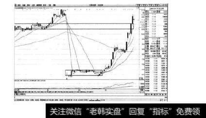 图4-18兴业证券日K线图