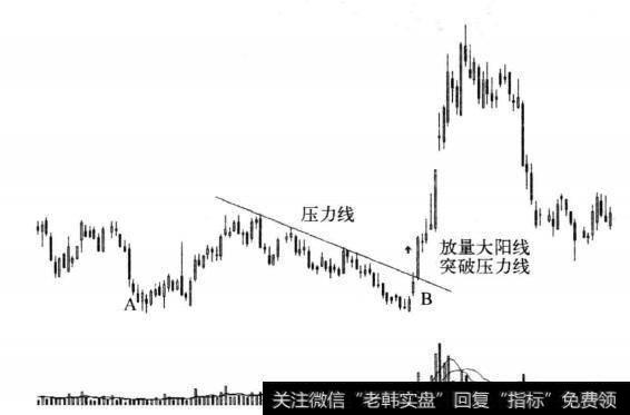 图8-18 <a href='/pankouxuanji/256085.html'>长江证券</a>日线图(2010年)