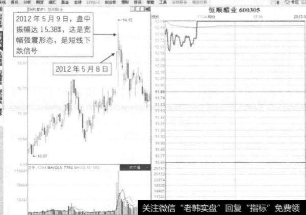 什么是涨停后巨量强震形态？这种形态存在什么涨停玄机？