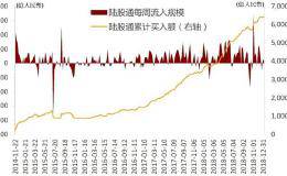 中国A股受重视 今年预期国际资金净流入800亿美元