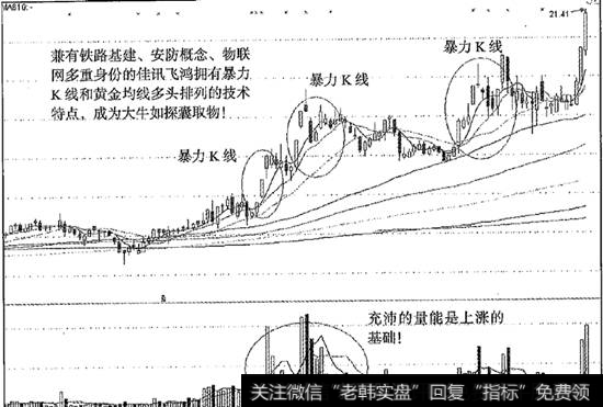 佳讯飞鸿半年股价翻倍