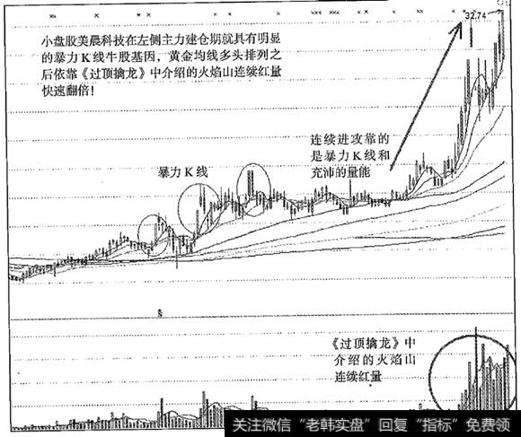 美晨科技半年翻倍