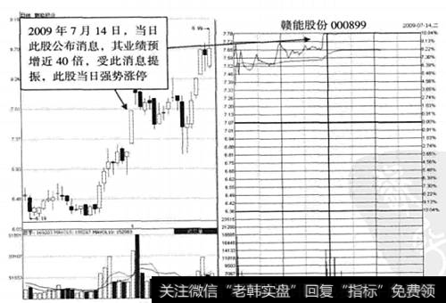 赣能股份(000899) 2009年7月14日涨停板走势图