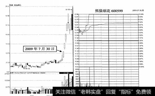 熊猫烟花(600599) 2009年7月30日前后的走势图