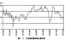 中国股市牛熊周期的秘密规律—实际利率的钟摆周期