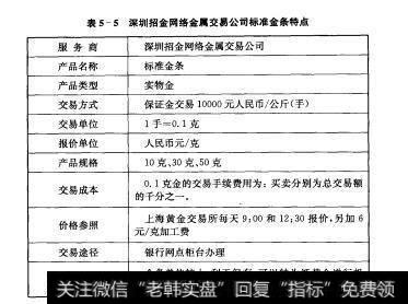 表5-5深圳招金网络金属交易公司标准金条特点