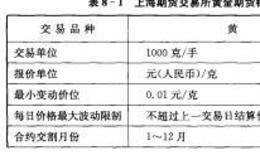 黄金期货标准合约解读