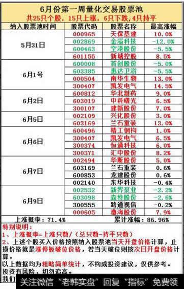 最牛基金基金经理_揭秘全球最牛基金经理，用什么方法炒股