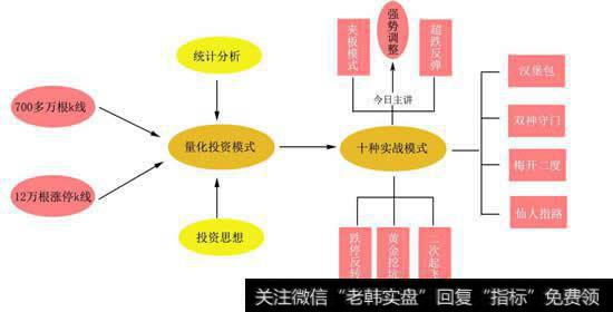 量化投资穿牛熊，一招学会好赚钱