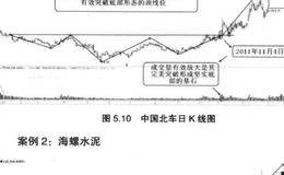 我们怎样根据形态分析来把握市场结构性机会?