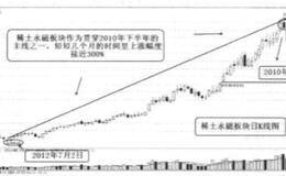 分析稀土永磁板块借势狂飙事件？