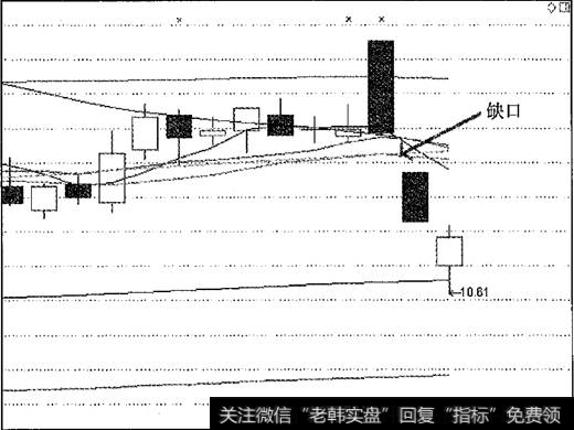 向下跳空缺口