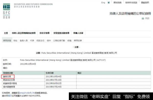 香港证监会颁发的牌照详情